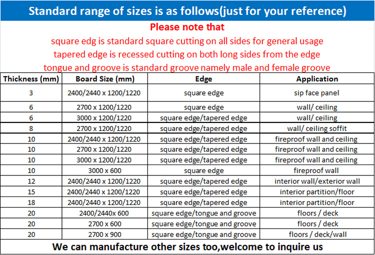 Magnesium Oxide Board