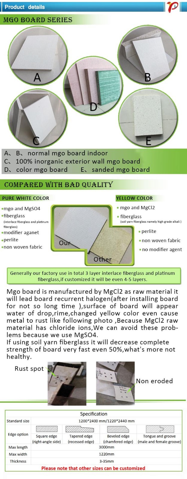 Magnesium Oxide Board