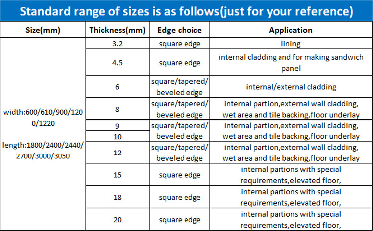 Fiber Cement Sheet